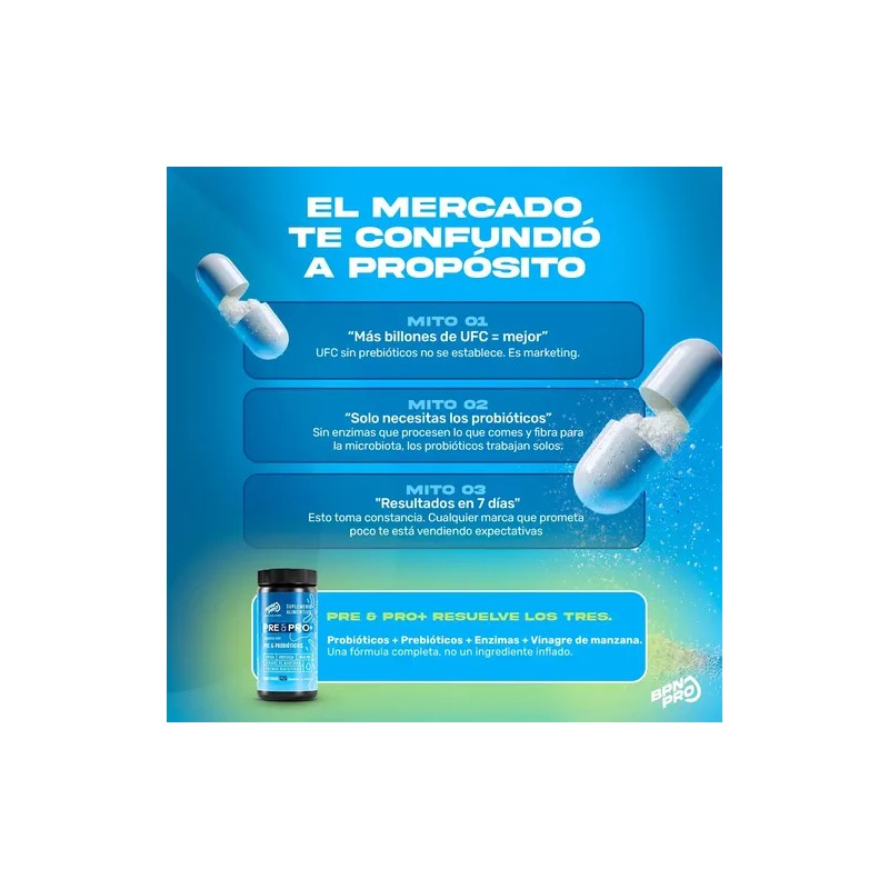 Probioticos y Prebioticos con Enzimas Digestivas 4 en 1 Pre&Pro