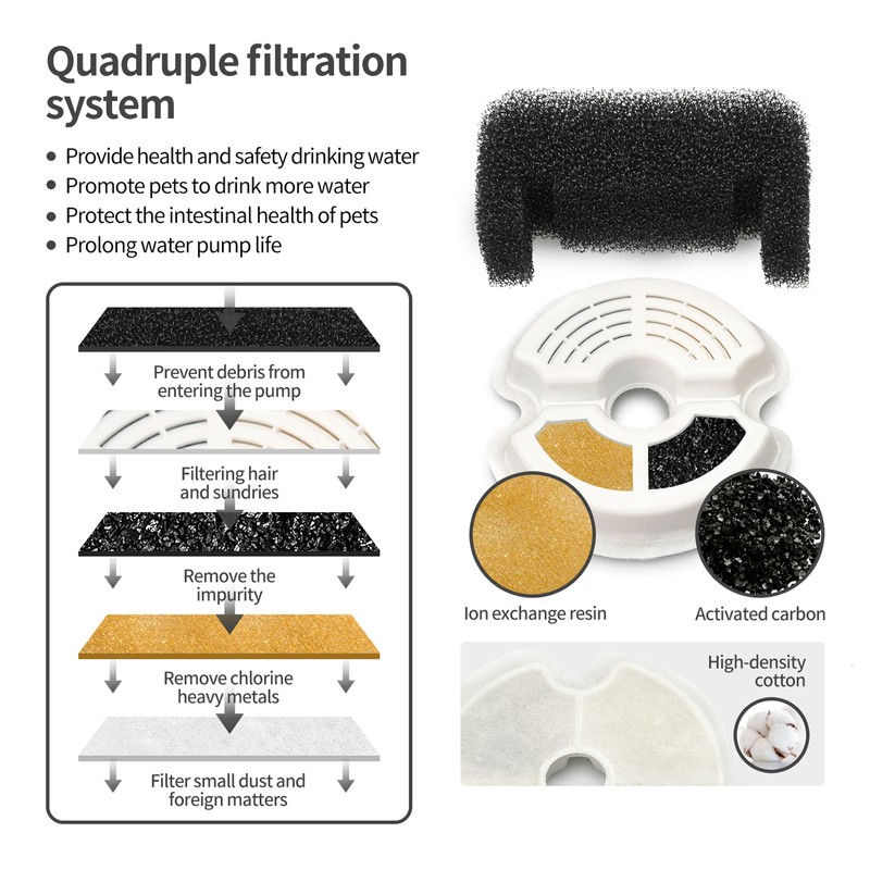 2L/67OZ Large Capacity Pet Water Fountain Intelligent Electric Automatic Drinking