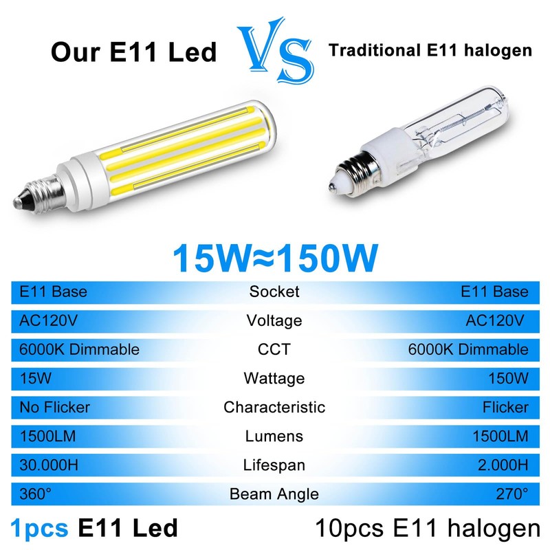 ZHENMING Updated Dimjmable E11 LED Bulb 100W 120W 150W Halogen