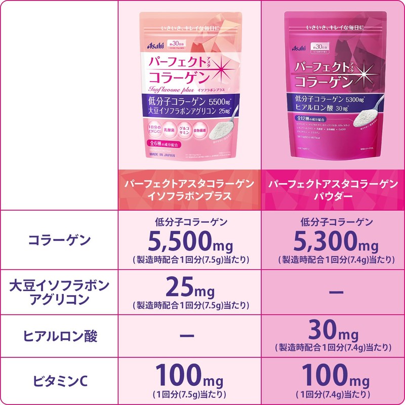 パーフェクトアスタコラーゲン パウダー イソフラボンプラス 228g 粉末 低分子コラーゲン 大豆イソフラボンアグリコン