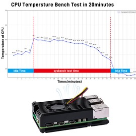 GeeekPi Raspberry Pi 5 Armor Heatsink Enclosure / Raspberry Pi 5 Aluminum Alloy Passive Cooling Enclosure with PWM Cooling Fan for Raspberry Pi 5 4GB /8GB