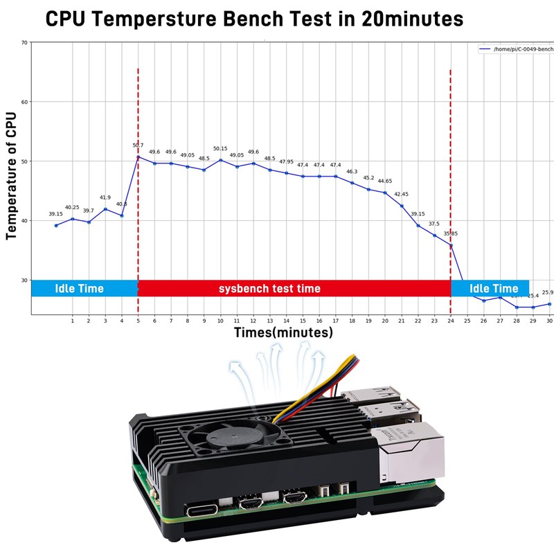 GeeekPi Raspberry Pi 5 Armor Heatsink Enclosure / Raspberry Pi