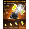 Auxbeam 2025 9006 Fog Lights, 12000LM 6500K White Fog Lights