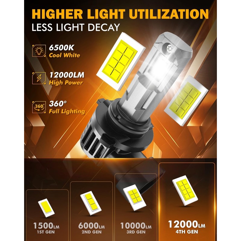 Auxbeam 2025 9006 Fog Lights, 12000LM 6500K White Fog Lights