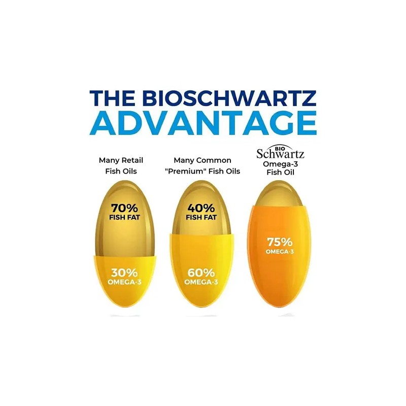 Omega 3 con CoQ10 30 Cápsula BEST HEALTH Multivitamínico