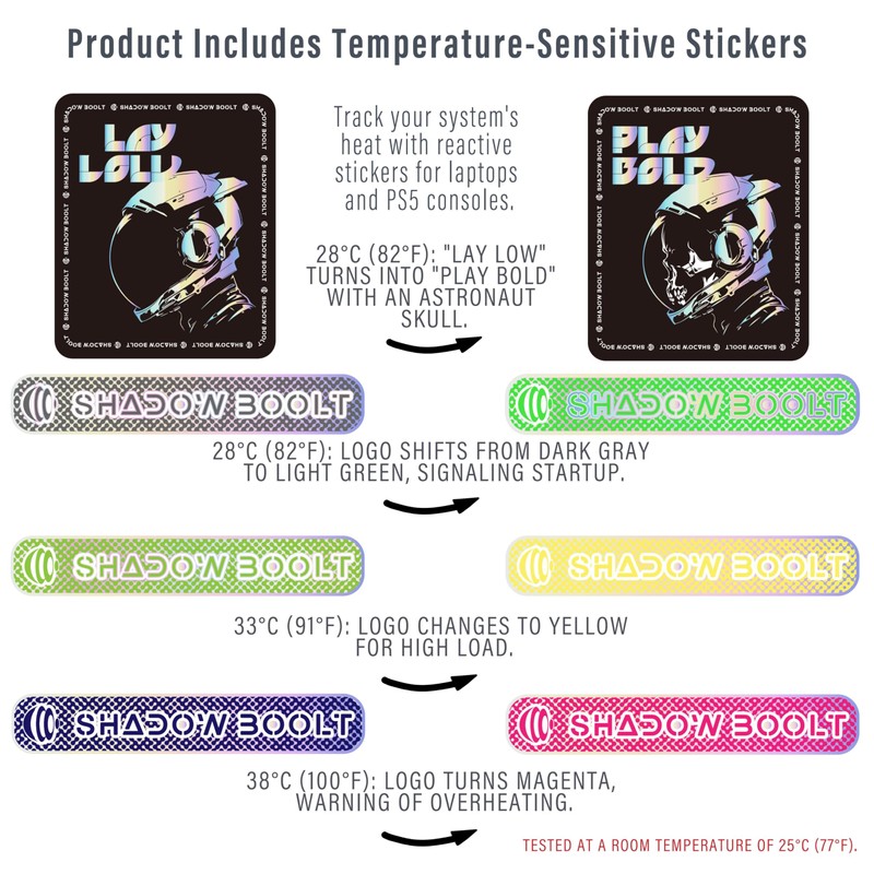 Controller Grips, Skin kit,Anti-Skid, Multi-Texture, Sweat Absorption, Pre-Cut Grips Tape,
