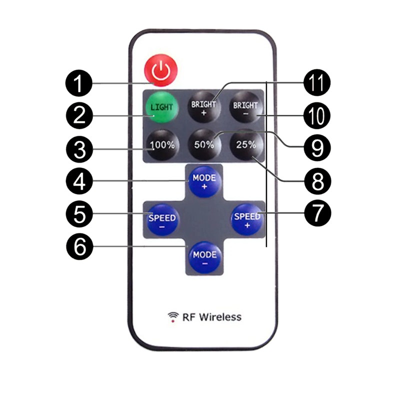 SHENKENUO 16 Feet Blue Waterproof 2835 300 LED SMD Flexible