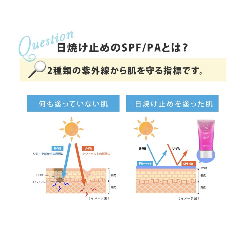 Cellular UV Protection Premier 1.4 oz (40 g) SPF50+ PA++++