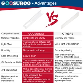 【Upgraded】GOOSUROO SB03294757 Range Hood Light Lens Cover Replacement for Broan Range Hood Parts RME50000 PM250,2 PACK