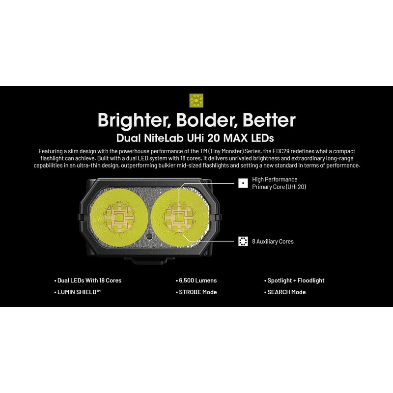 Nitecore EDC29 6500 Lumen USB Rechargeable Flat Slim Body LED