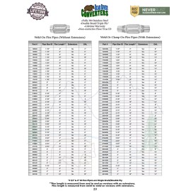 Bear River Converters 1.875" (1 7/8 in.) x 8" Flex Pipe Exhaust Coupling Quality Stainless Heavy Duty