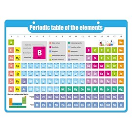 Periodic Table of Elements Magnetic 9x13.5 Inch-Teaching Elements Classroom Decor Chemistry Reference Poster Chart Cheat Sheet Study Guide for Highschool, College, SAT/AP