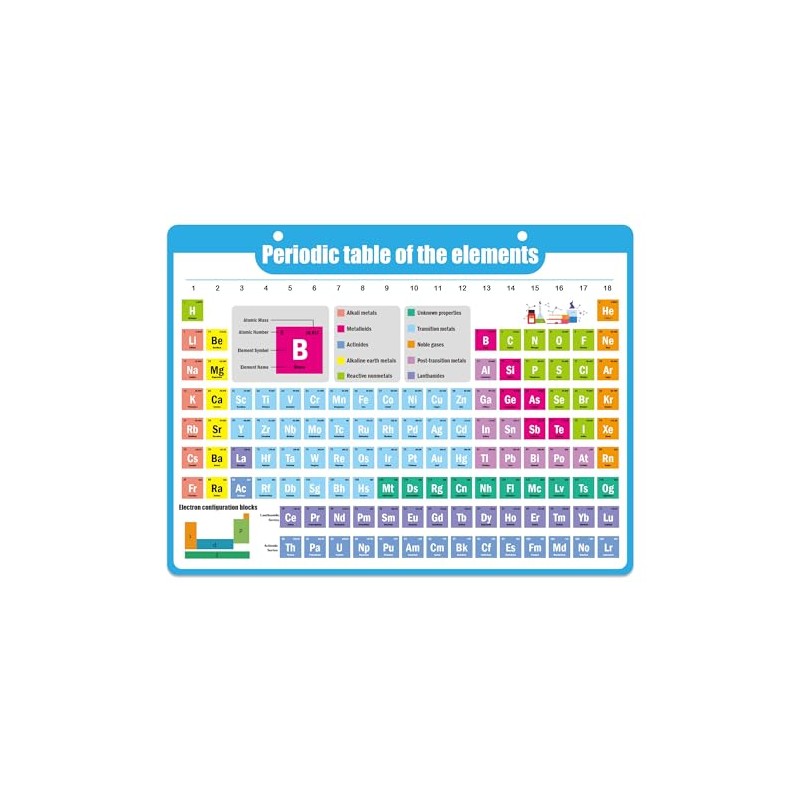 Periodic Table of Elements Magnetic 9x13.5 Inch-Teaching Elements Classroom Decor
