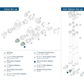 2 Pack - Orbit Pre-Assembled Valve Manifold Slip Adapter