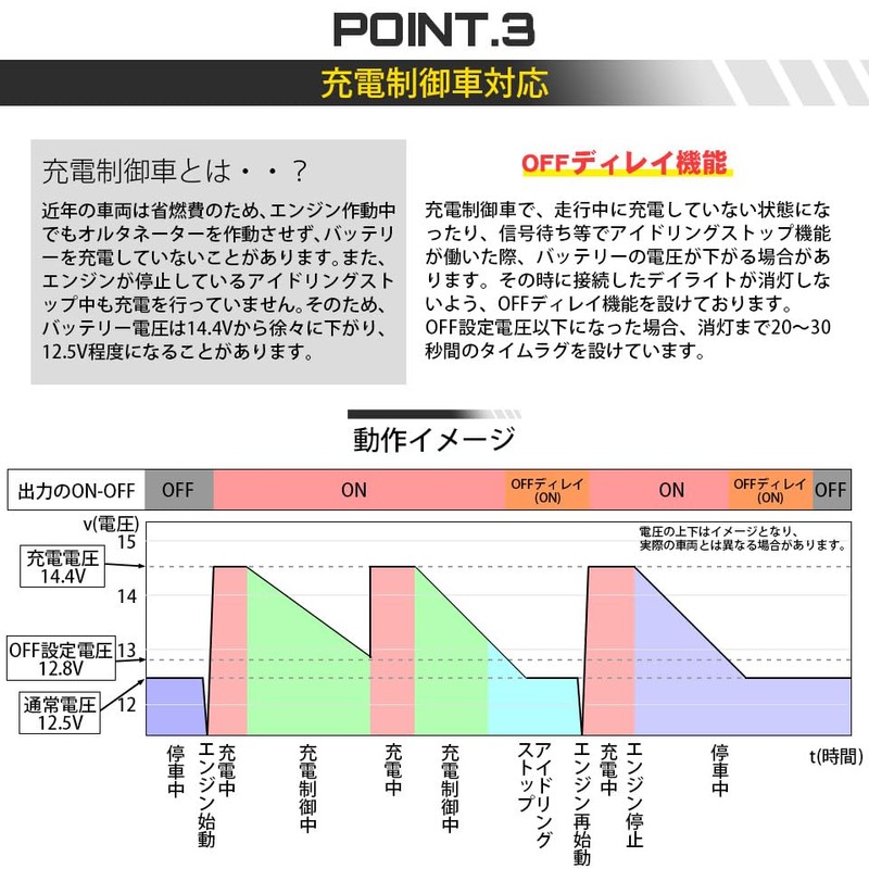 Pikaku 63004 Engine Linked Daylight Power Supply Unit, Max 60