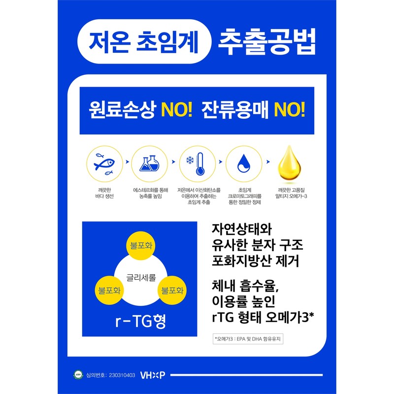Supercritical Clean RTIG Omega 3 Effects Blood circulation improvement (3