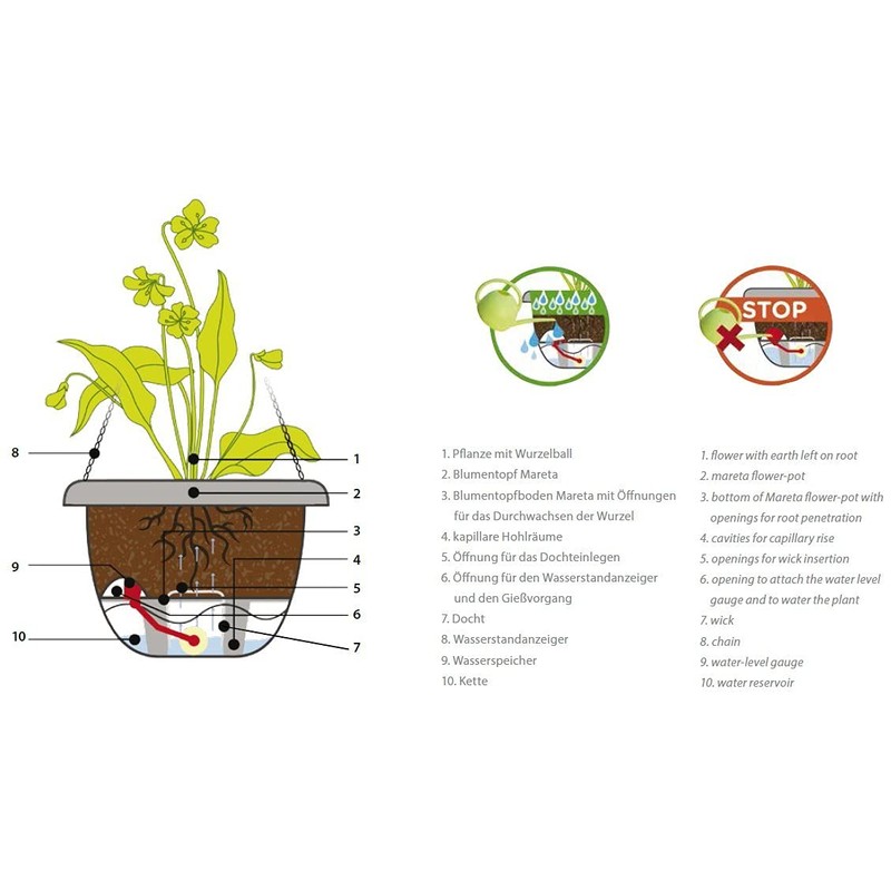 Plastia Mareta Hanging Basket, Dark and Light Anthracite, 25 x