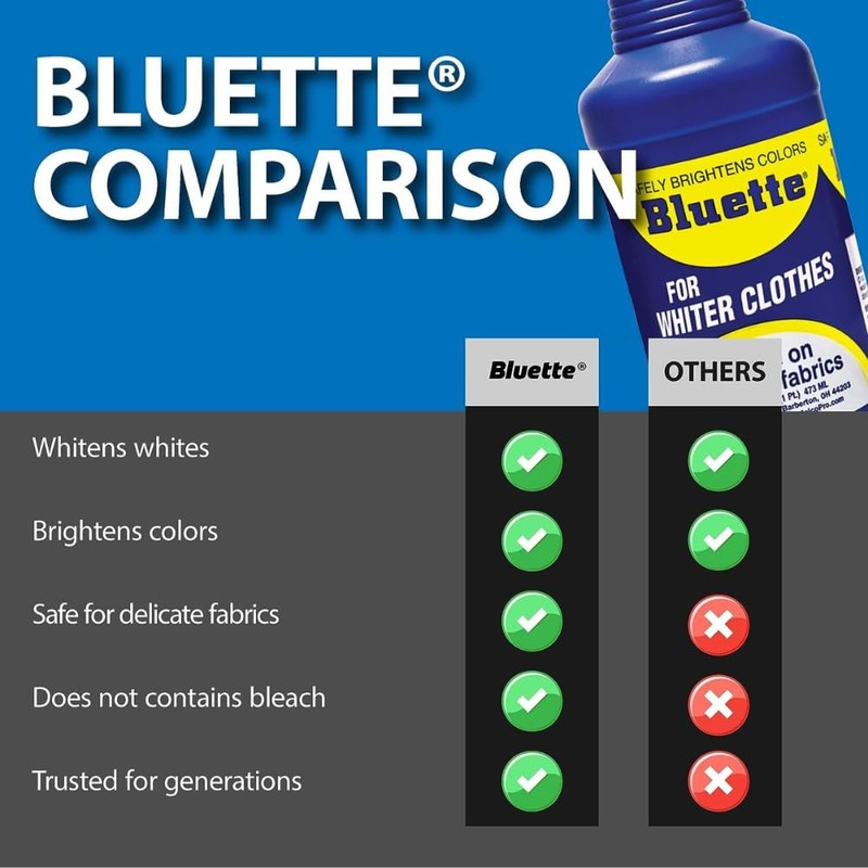 Bluette Concentrated Liquid Laundry Bluing 32oz – Restores Whiteness &