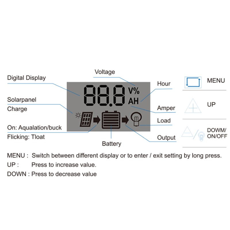 LCD Solar Charge Controller 5V /2.5A Dual USB PWM Cell