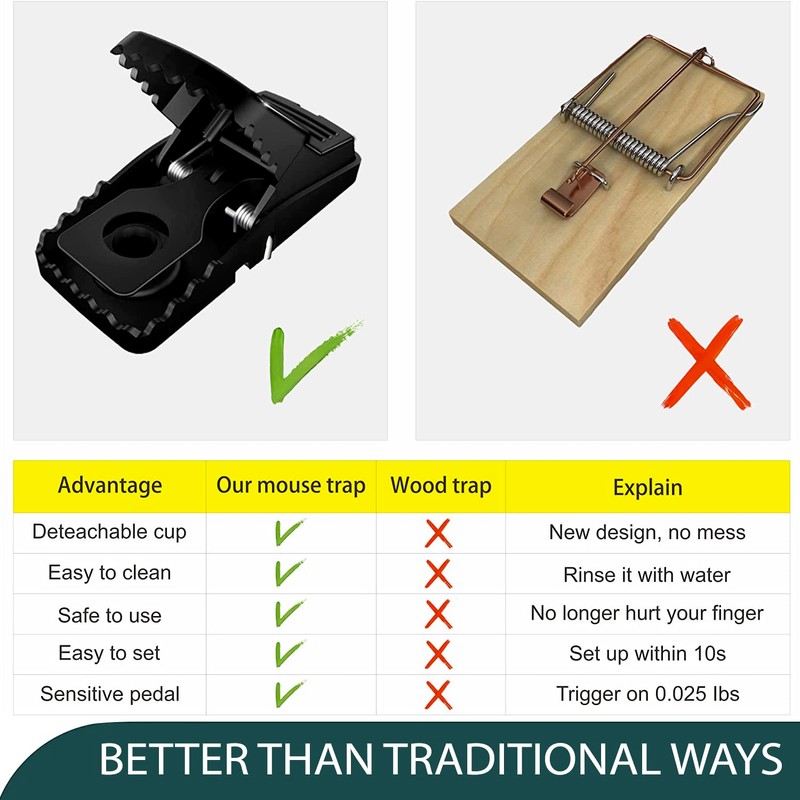 Green Haven Reusable Mouse Trap – 6 Pack Mouse Traps