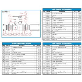 Banjo MV200CF 2" Manifold Flange Ball Valve, Polypropylene, Max 150 PSI