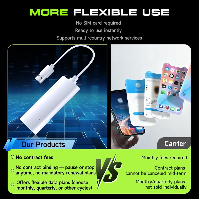 Portable WiFi Hotspot for Travel | No SIM | Pay-as-You-Go,