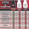 Leviathan Nutrition Kidney Support with Astragaloside IV | Optimal Kidney