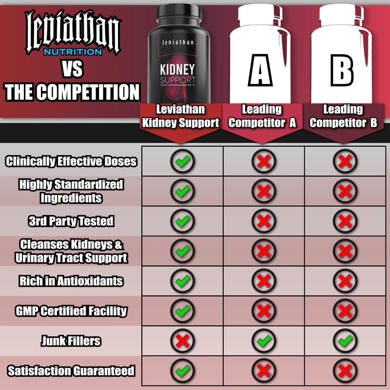 Leviathan Nutrition Kidney Support with Astragaloside IV | Optimal Kidney