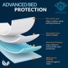 Shield Line MED PRIDE Disposable Underpads 23'' X 36'' Incontinence