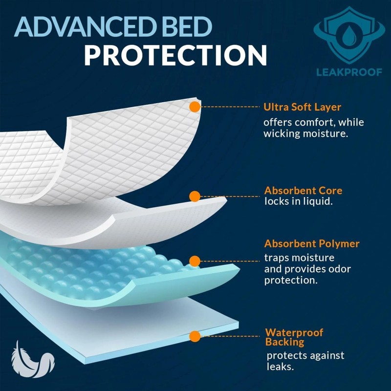 Shield Line MED PRIDE Disposable Underpads 23'' X 36'' Incontinence