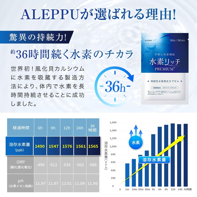 アレップ 水素リッチPREMIUM 36時間持続 高濃度 水素サプリ 30日分 (1袋)