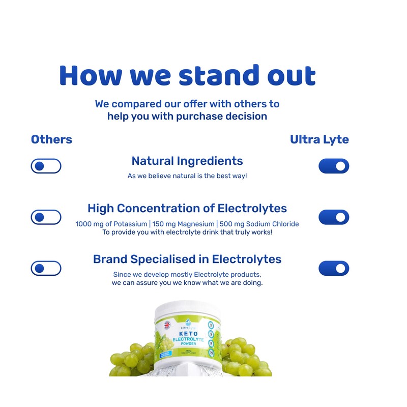 Ultra Lyte Keto Powder 240g – Fresh Green Grape Electrolyte