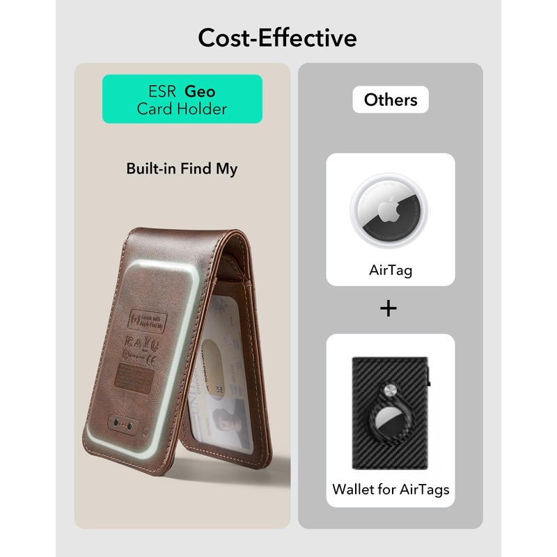 ESR Geo Wallet with Find My Functionality, RFID Blocking, Holds
