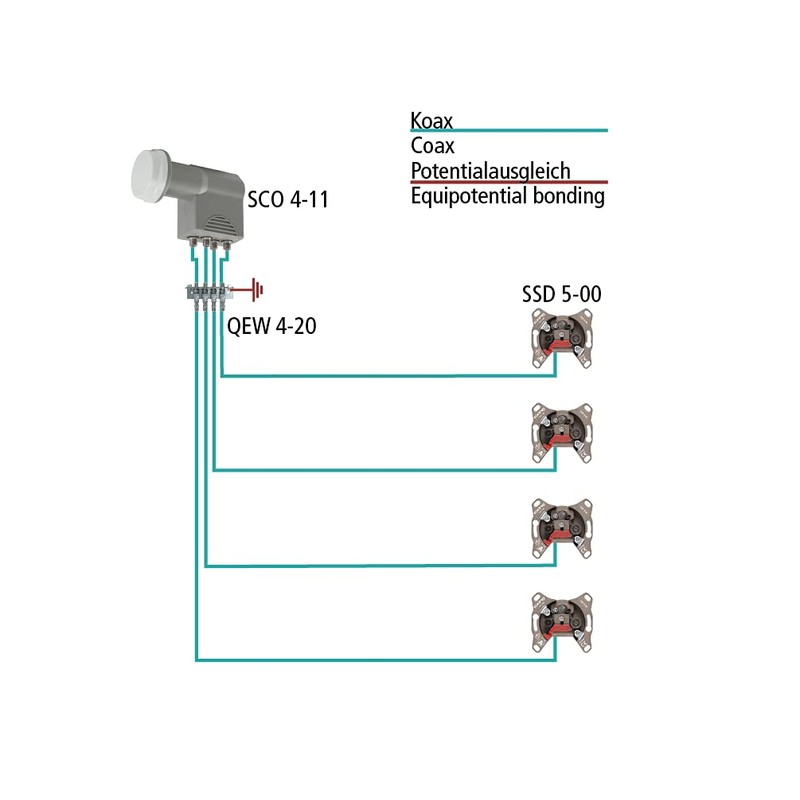 Axing SCO 4-11 Universal Quad LNB for 4 Subscribers Digital