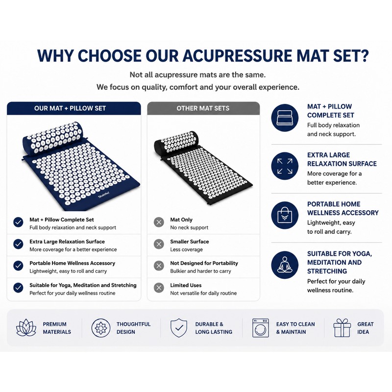 Acupressure Massage Mat and Pillow Set for Relaxation, Yoga Recovery