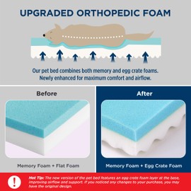 Bedsure Memory Foam Dog Beds Large Sized Dog - Orthopedic Pet Beds for Crate with Removable Washable Cover and Nonskid Bottom, Plush Flannel Fleece Top Pet Mat, Grey