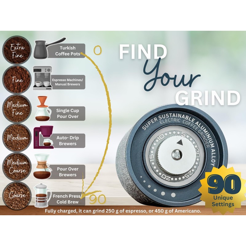 GRINDCRAFT Electric Coffee Grinder, Premium Stainless Steel Burr Coffee Grinder,