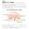 Balancing Serum C Moisturizing Type Vitamin C Derivative Highly Concentrated
