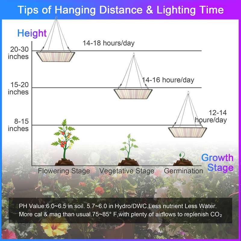 Uallhome 2 Pack LED Grow Light Panel 200W Lamp for