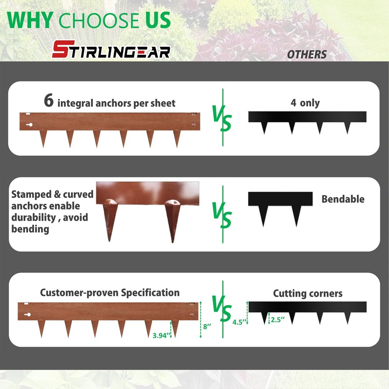 20ft (6-Pack) Cor-Ten Steel Landscape Edging – 40" x 8"