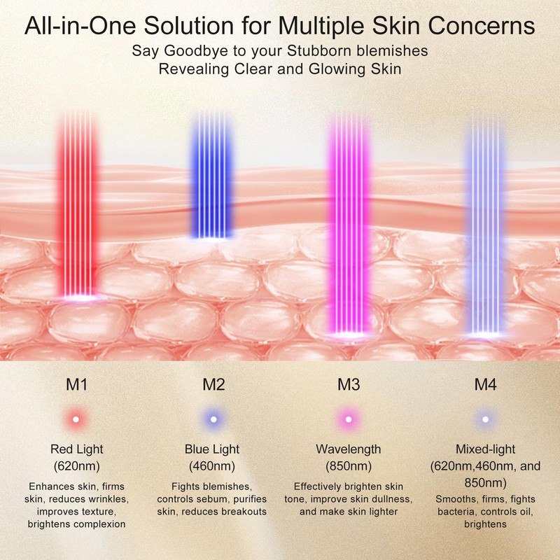 Red Light Therapy for Face, 4 Modes LED Face Mask