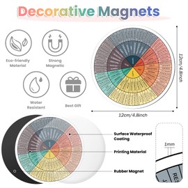 3 Pieces Feelings Wheel Magnet 4.8 Inches Emotions Chart Feelings Chart Emotion Wheel Social Worker Stickers Mental Health Fridge Magnet School Counselor Office Decor for Fridge Laptop(Dark Colors)