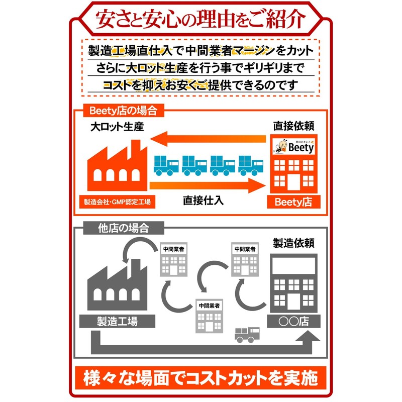 BRENICAL（約6ヵ月分/360粒）150倍濃縮シャンピニオン ミント 乳酸菌 カテキン 国内製造