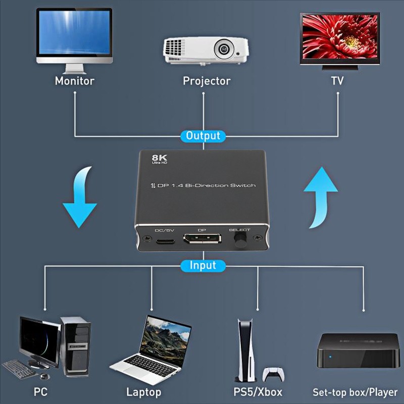 Displayport Switch 8K At 30Hz 4K At 120Hz 1080P At