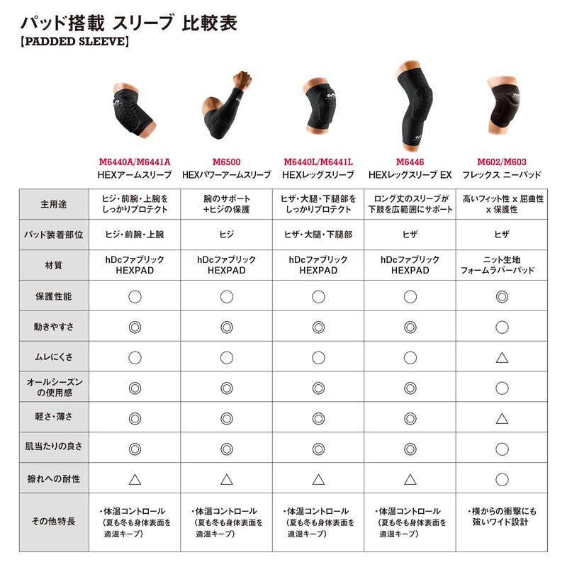 McDavid HEX Arm Sleeve 1 Piece MVJ M6441A BK M