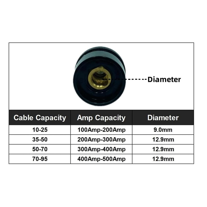 Set of 4 TIG Welding Cable Panel Connector Socket Set
