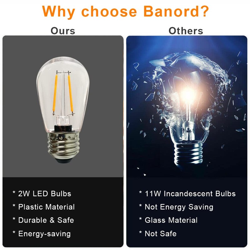 Banord 15 Pack Dimmable 2W S14 Replacement LED Bulbs, 2700K