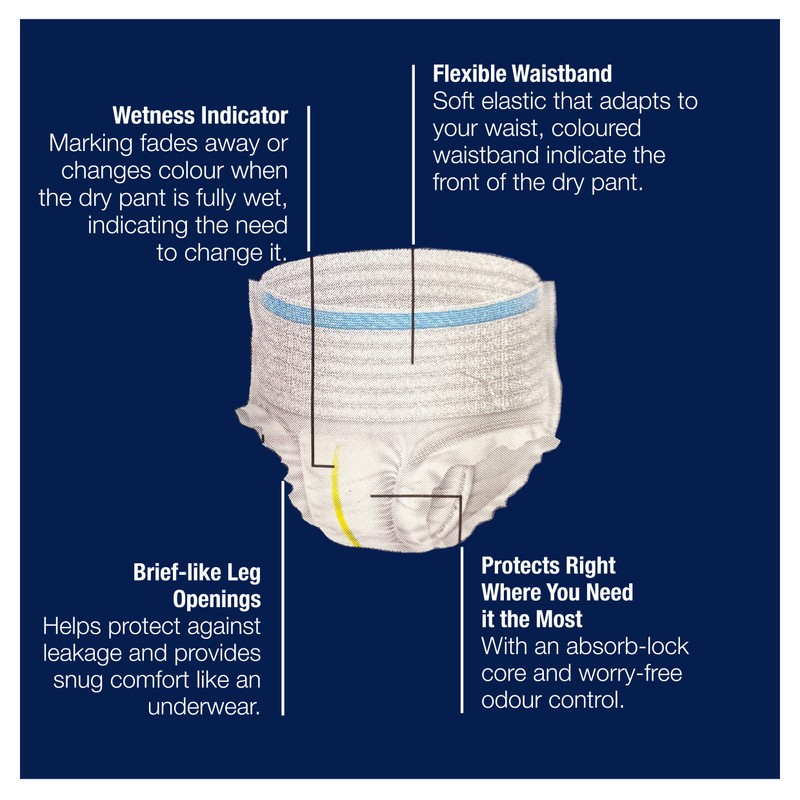 Friends Premium Disposable Pull-Up Unisex Incontinence Pants | Anti-Leak Security,