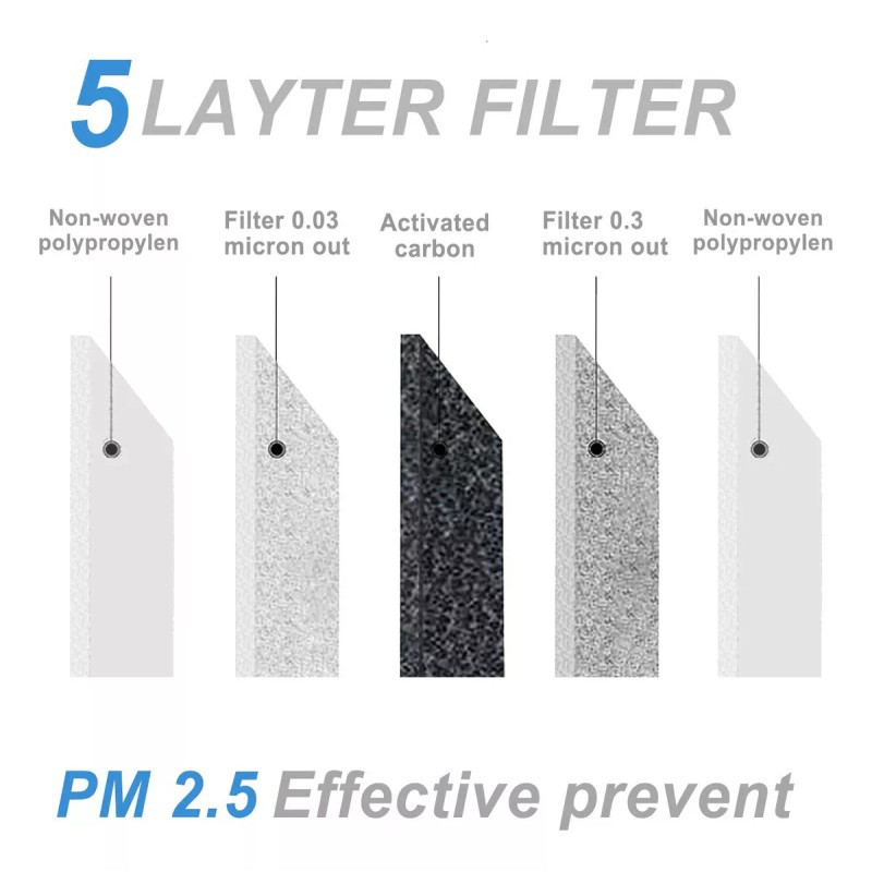 Arsmat Paquete De 20 Filtros De Carbón Activado De 5