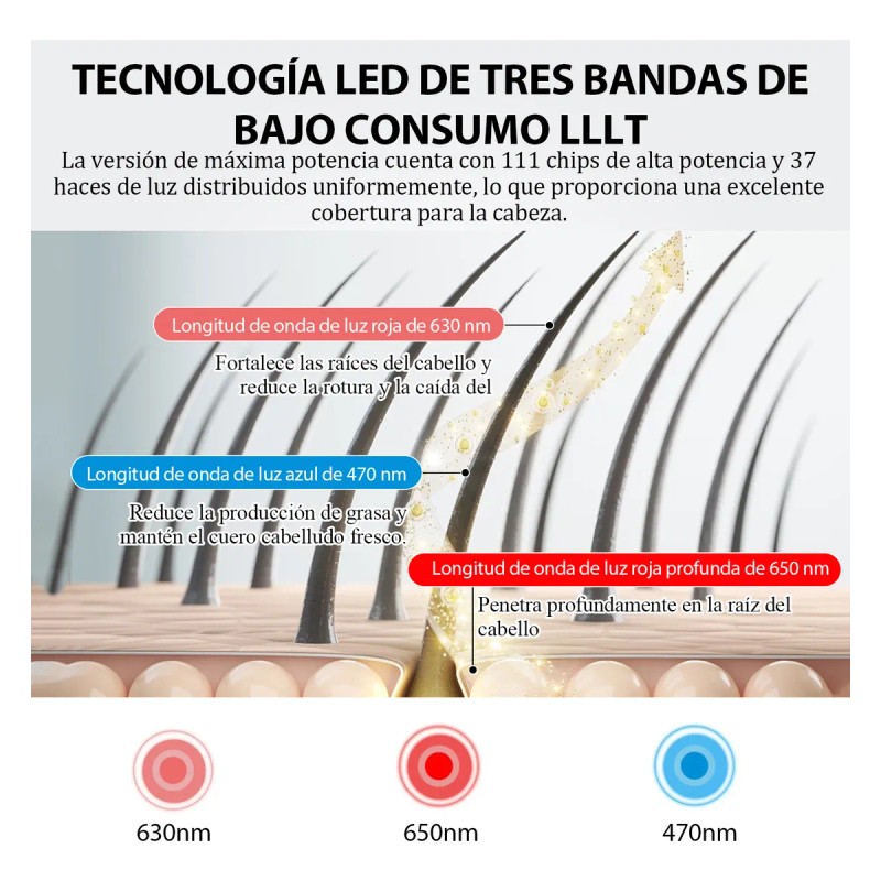 Gorra Laser Crecimiento Capilar Therapy Cabello Luz Red Usb